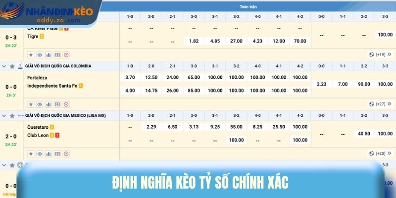 Kèo Tỷ Số Bóng Đá - Tổng Hợp Các Mẹo Chọn Tỷ Số Dễ Trúng 1 Định nghĩa kèo tỷ số chính xác