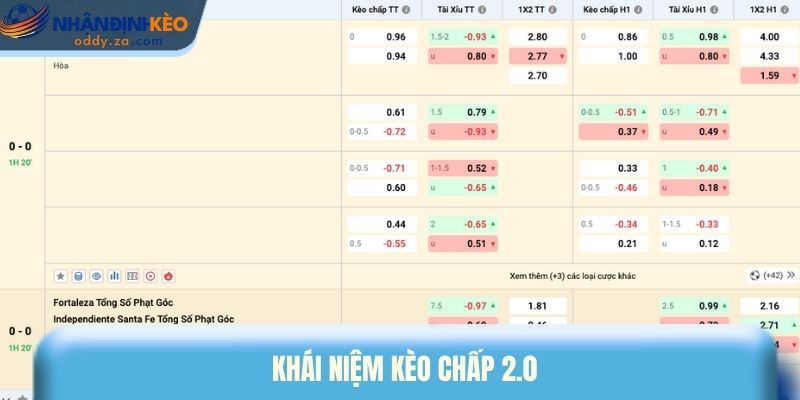 Khám Phá Kèo Chấp 2.0 - Luật Chơi Và Cách Hòa Tiền 1 Khái niệm kèo chấp 2.0