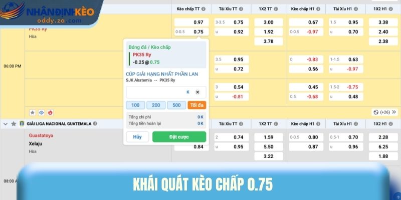Kèo Chấp 0.75 Châu Á - Khi Nào Thắng Đủ, Thắng Nửa 1 Khái quát kèo chấp 0.75