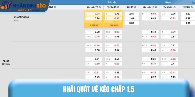 Kèo Chấp 1.5 - Cửa Trên Cửa Dưới & Mẹo Vào Kèo Chuẩn 1 Khái quát về kèo chấp 1.5
