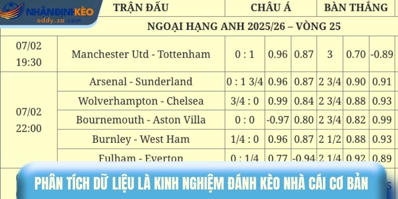 Kinh Nghiệm Đánh Kèo Nhà Cái - Cách Chơi Bền, Không Cháy Vốn 1 Phân tích dữ liệu là kinh nghiệm đánh kèo nhà cái cơ bản