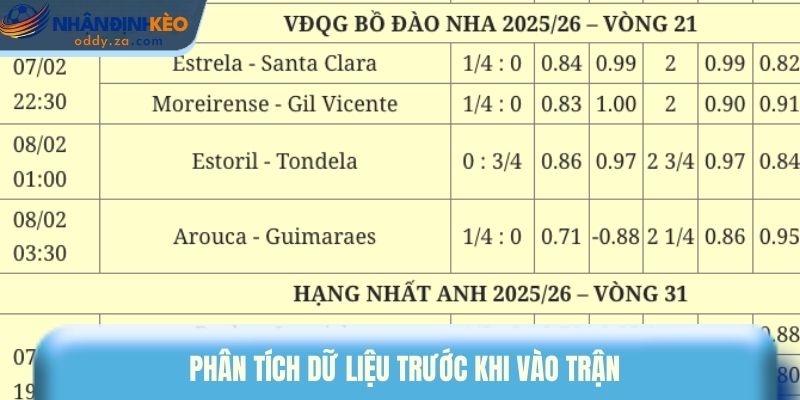 Kinh Nghiệm Đọc Tỷ Lệ Kèo - Deal Chuẩn, Thắng Khủng 1 Phân tích dữ liệu trước khi vào trận